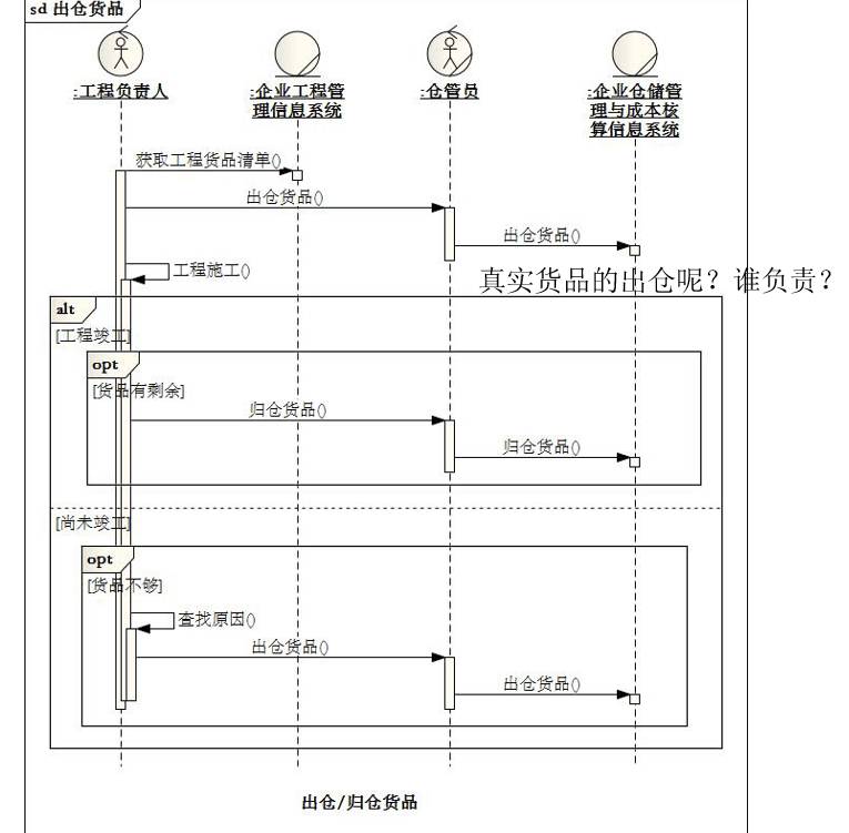 [答疑精选][超长]采购员查找急需购买的货品（2015/2/28）_序列图_38