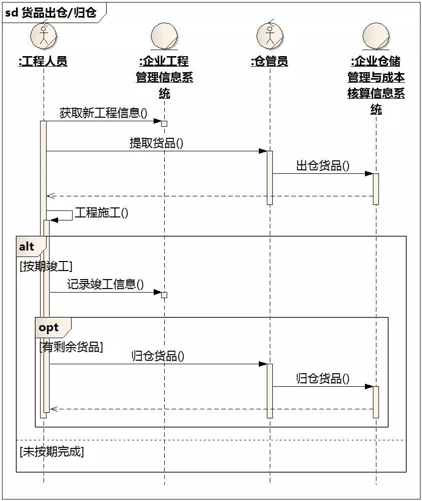 [答疑精选][超长]采购员查找急需购买的货品（2015/2/28）_信息系统_16