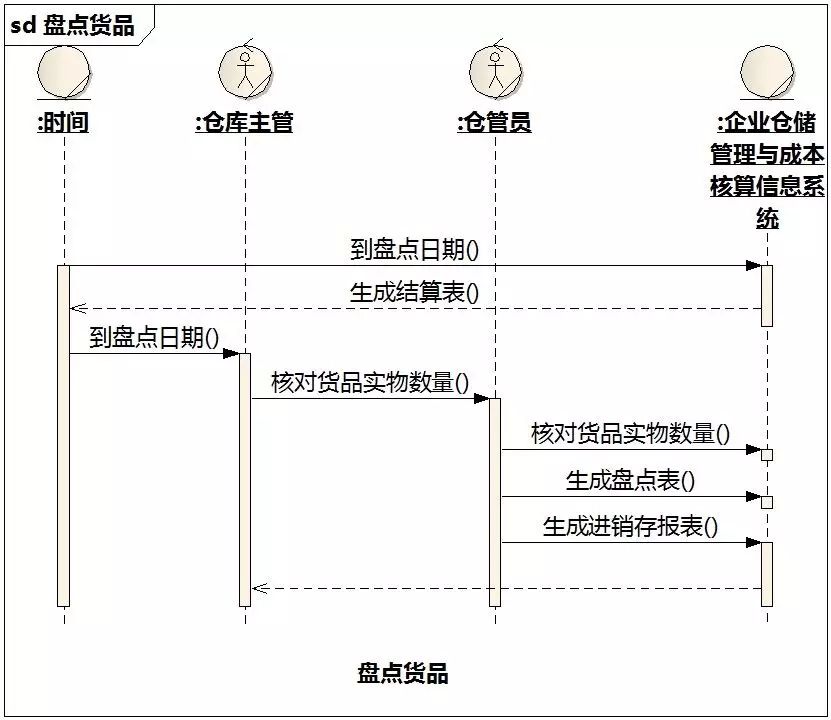 [答疑精选][超长]采购员查找急需购买的货品（2015/2/28）_自动生成_07