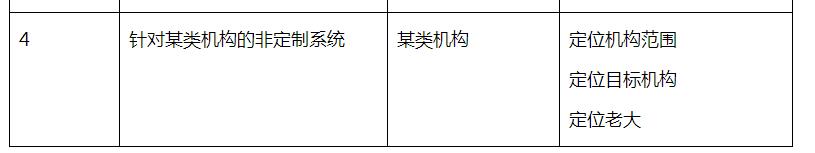 [答疑]先定位目标机构还是机构范围_支付宝