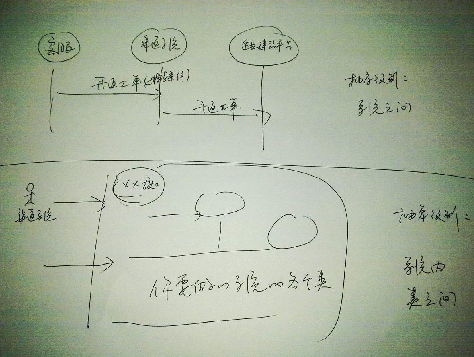 [答疑]开通工单序列图_数据_04