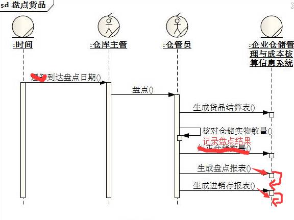 [答疑精选][超长]采购员查找急需购买的货品（2015/2/28）_序列图_34