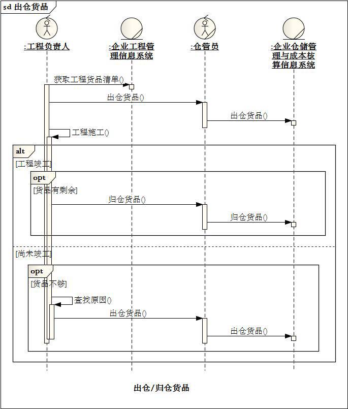 [答疑精选][超长]采购员查找急需购买的货品（2015/2/28）_序列图_26