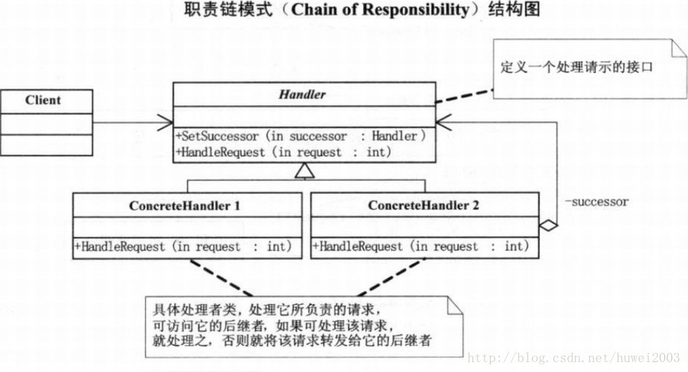 职责链模式-