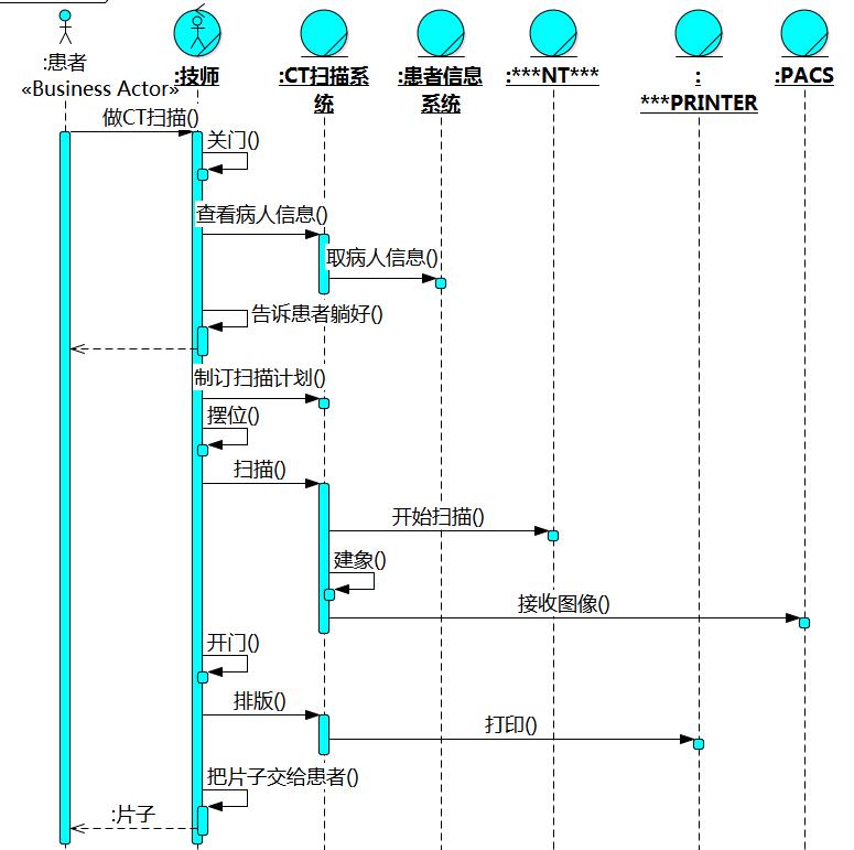 [答疑精选]病人做扫描的业务序列图（2015/2/3）_序列图_02