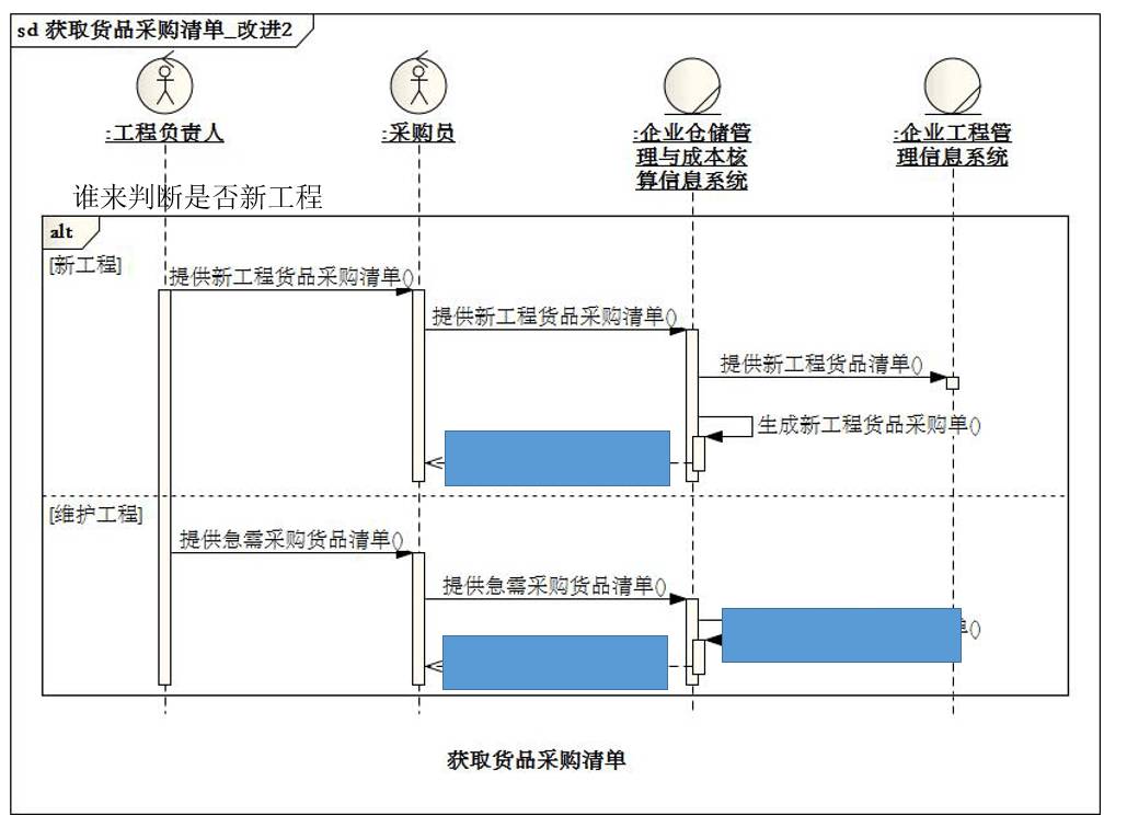 [答疑精选][超长]采购员查找急需购买的货品（2015/2/28）_信息系统_36