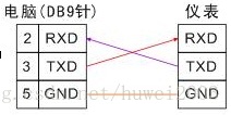 串口通信的基本知识_串口通讯_03