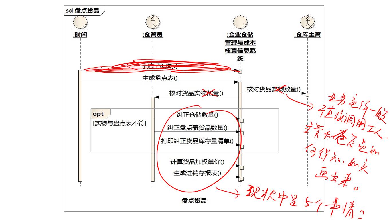 [答疑精选][超长]采购员查找急需购买的货品（2015/2/28）_序列图_11