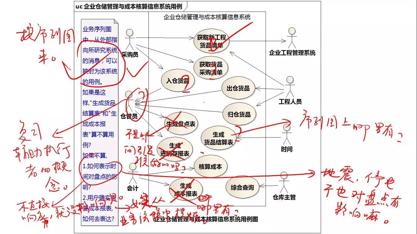 [答疑精选][超长]采购员查找急需购买的货品（2015/2/28）_自动生成_13