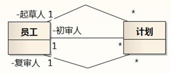 [答疑]关联，是1对多，还是1对1，还是1对2呢_xml