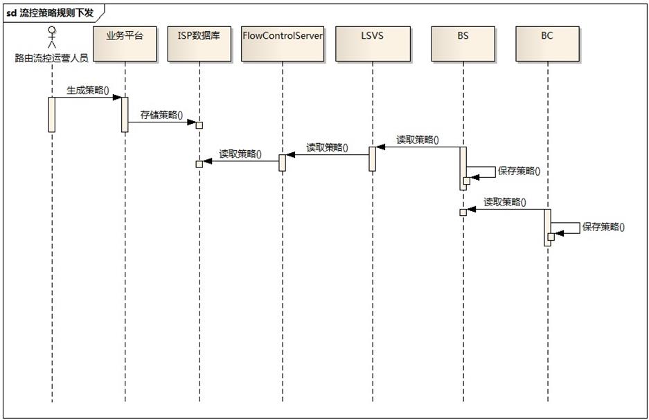 [答疑]这里的虚线主要是为了表示时间顺序，有没有必要画_时序图_03