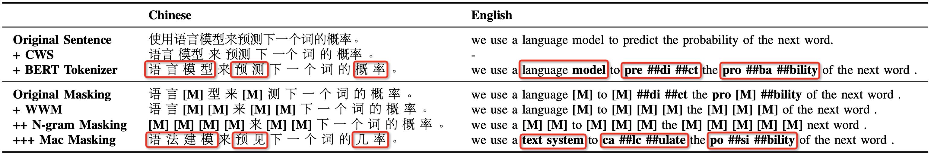 EasyNLP带你实现中英文机器阅读理解_自然语言处理