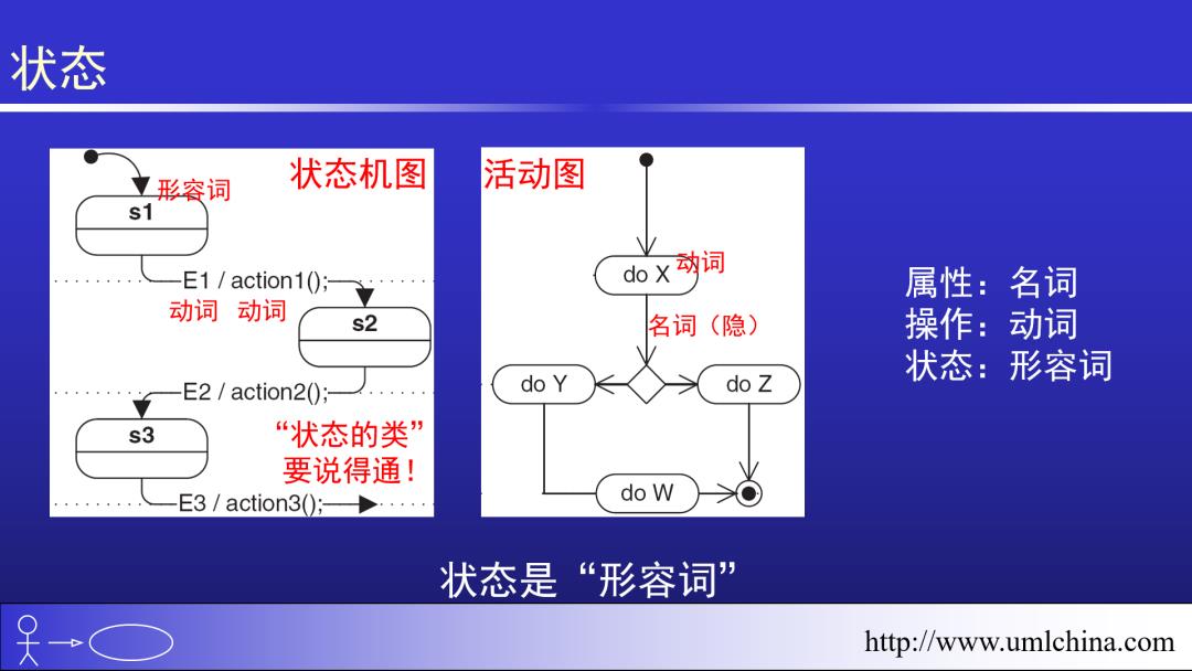 [答疑]流转中的单据，经过审批人员审批_流程图_02