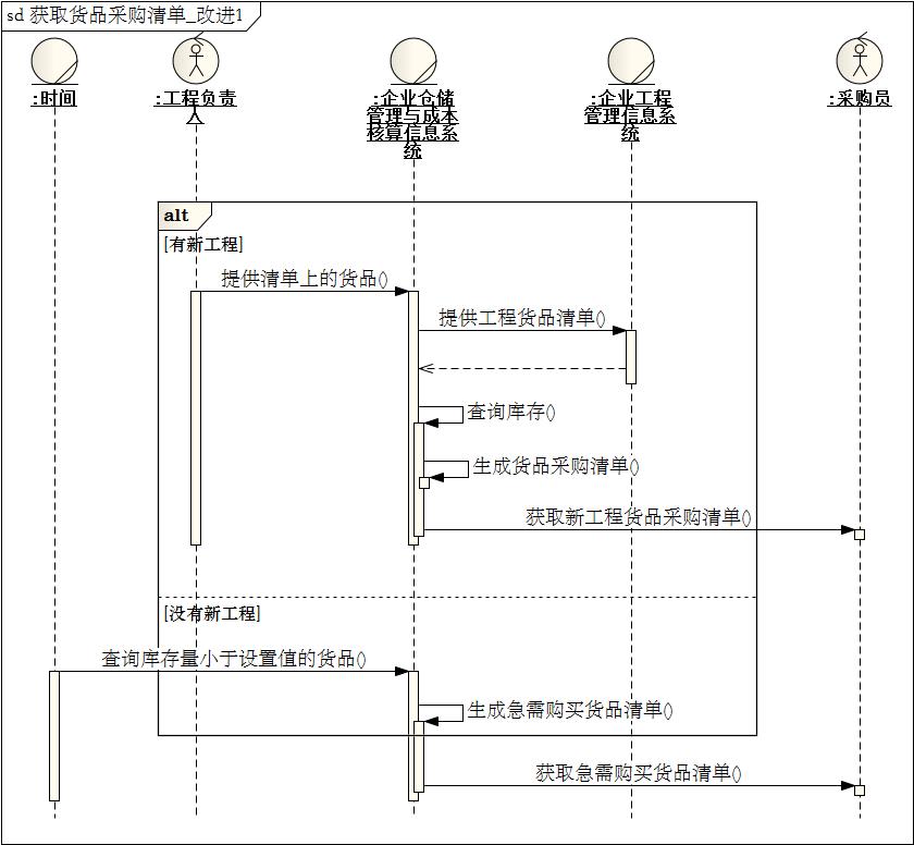 [答疑精选][超长]采购员查找急需购买的货品（2015/2/28）_序列图_21