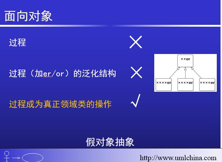 [答疑]人走路怎么分析_面向对象_03