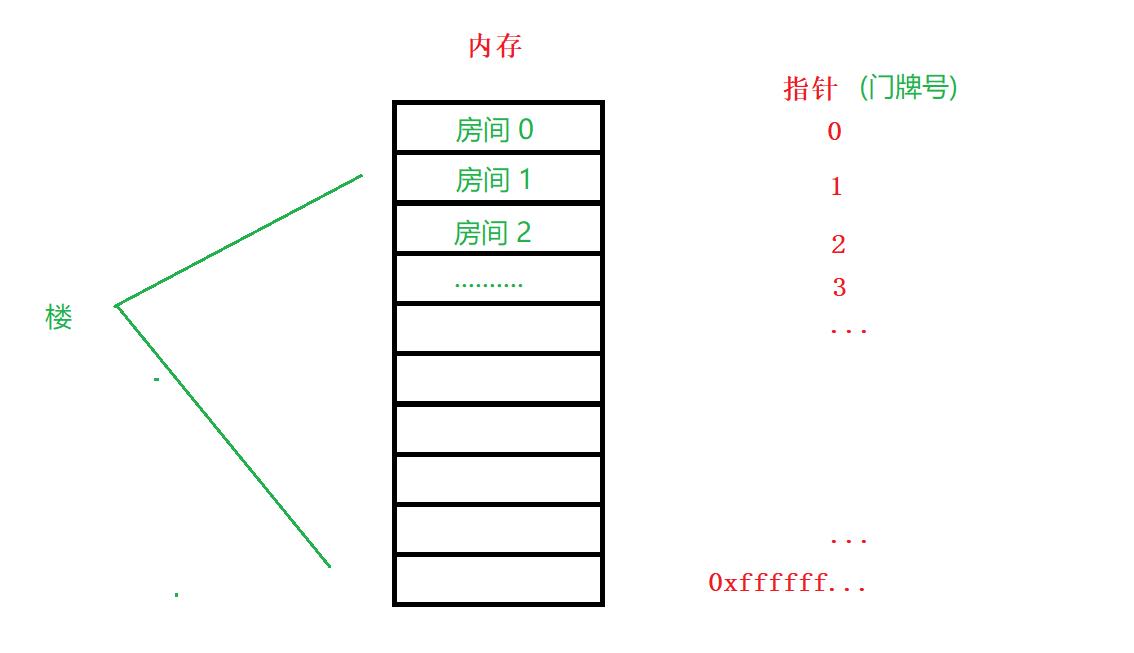 指针初阶_#include