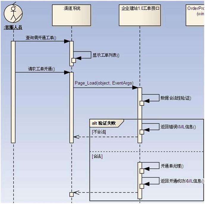 [答疑]开通工单序列图_建站