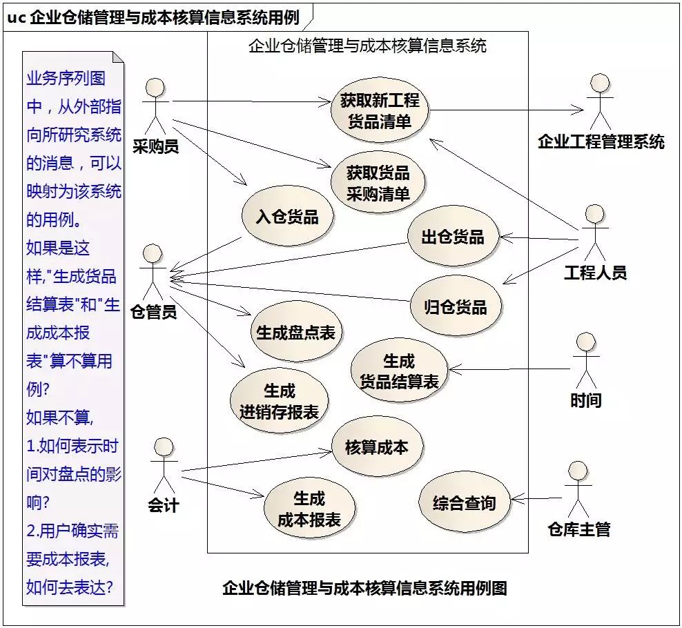 [答疑精选][超长]采购员查找急需购买的货品（2015/2/28）_信息系统_09