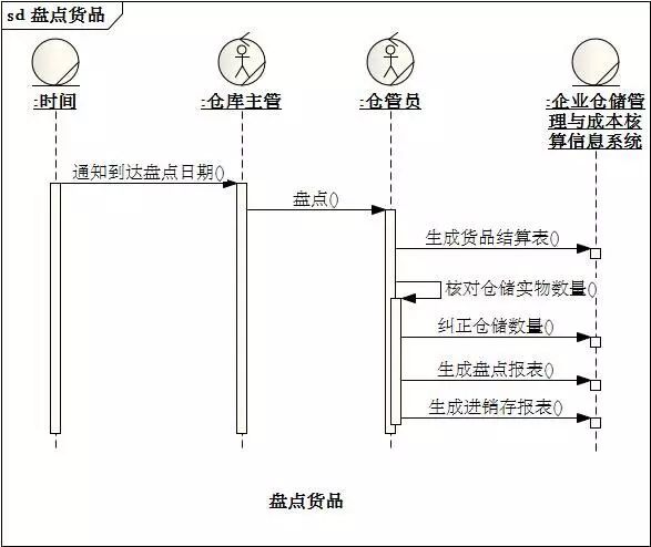 [答疑精选][超长]采购员查找急需购买的货品（2015/2/28）_信息系统_32