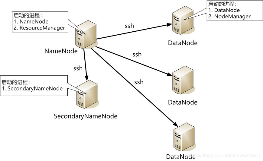 Hadoop学习笔记-1_hadoop_02