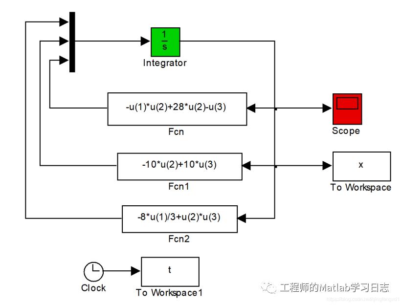 数值计算(1)