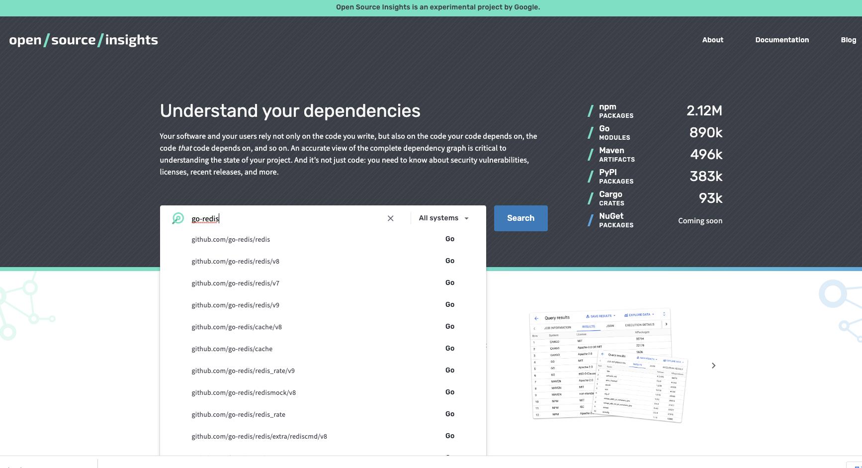 Golang依赖包的各项指标分析总结_linux_04