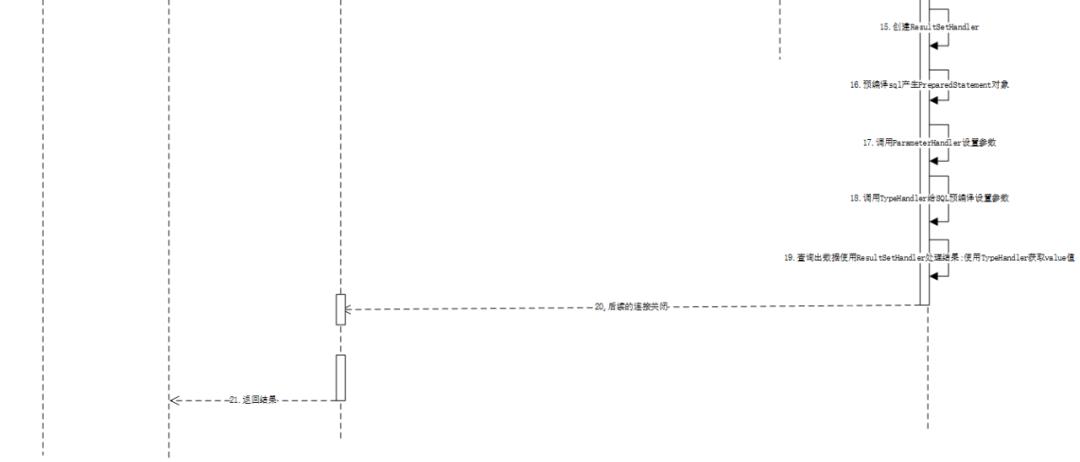 源码学习之MyBatis的底层查询原理_Mapper_19