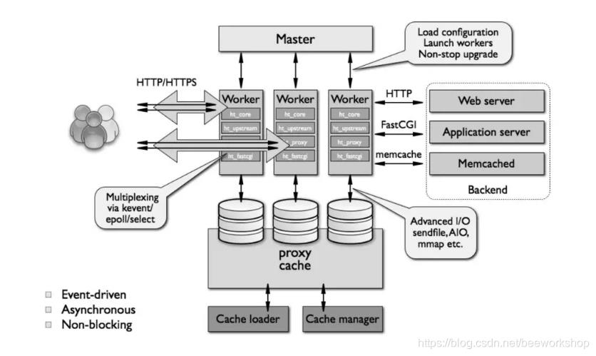 Nginx学习笔记（Docker版）-1_docker_02