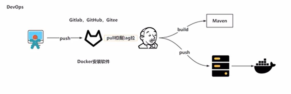 devops学习笔记-jenkins实现基础CI/CD操作_git