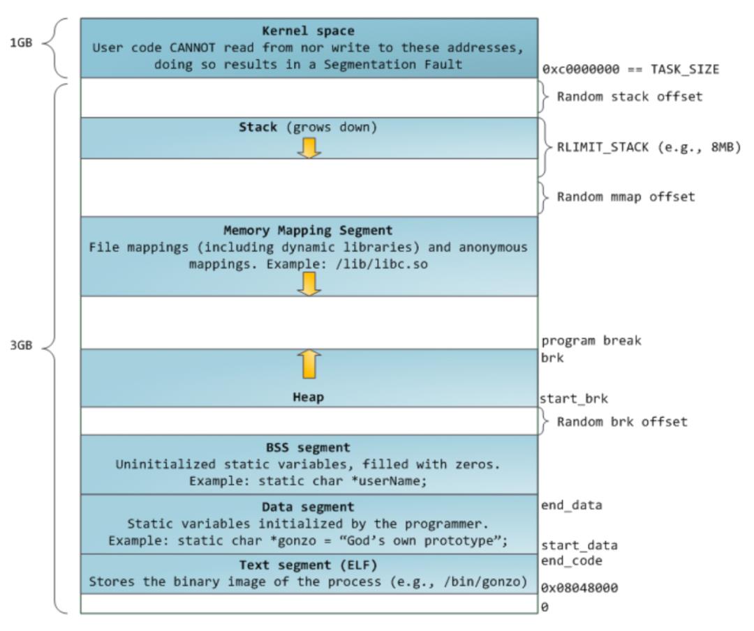 百度工程师带你探秘C++内存管理（理论篇）_c++_03