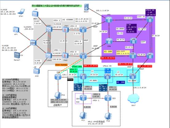 防火墙基础之大型企业网络架构负载均衡和安全防护_数据