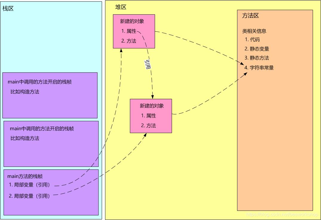 java知识点拾遗（基本语法）_静态初始化