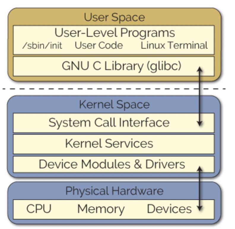 百度工程师带你探秘C++内存管理（理论篇）_linux_02