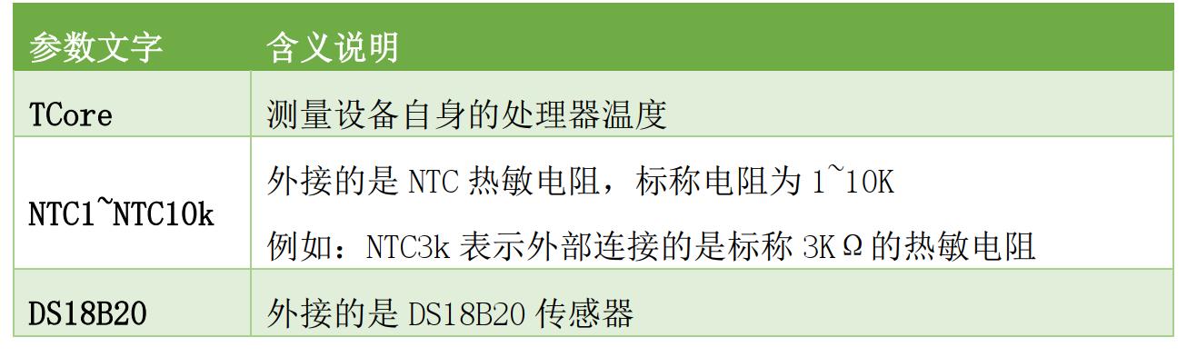 多功能手持VH501TC采集仪如何设置振弦传感器的激励方法和激励电压_振弦传感器_03