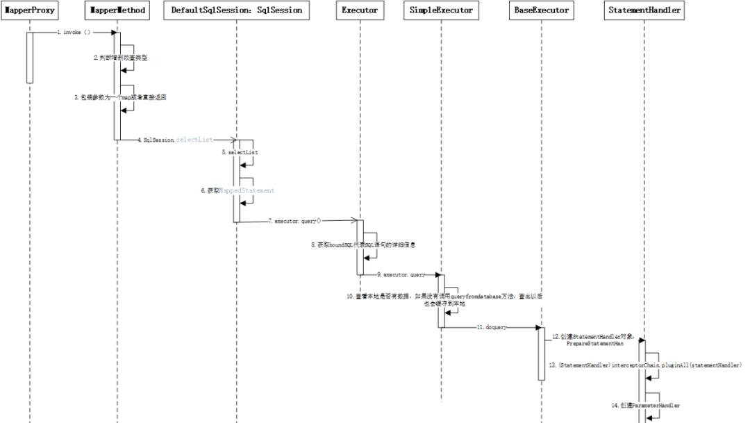 源码学习之MyBatis的底层查询原理_Mapper_18