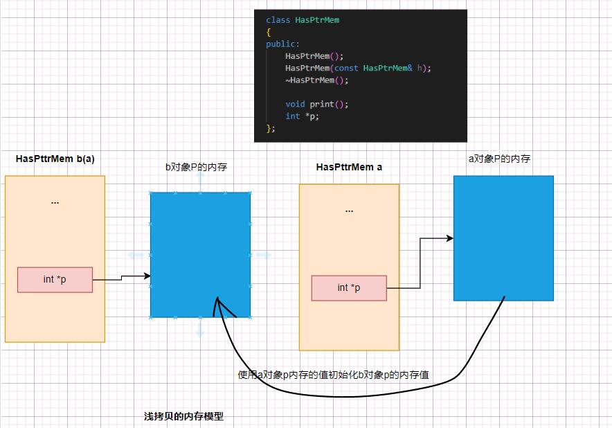 C++浅拷贝深拷贝_赋值_02