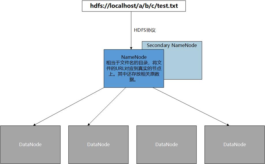 Hadoop学习笔记-1_hadoop