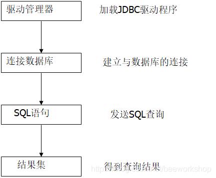 JDBC总结篇_数据库