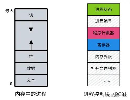 一文搞懂进程、线程、协程_内核线程_02