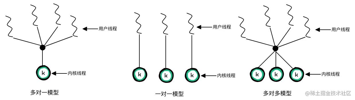 一文搞懂进程、线程、协程_内核线程_06