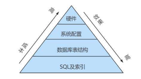 性能分析工具_MySQL_03