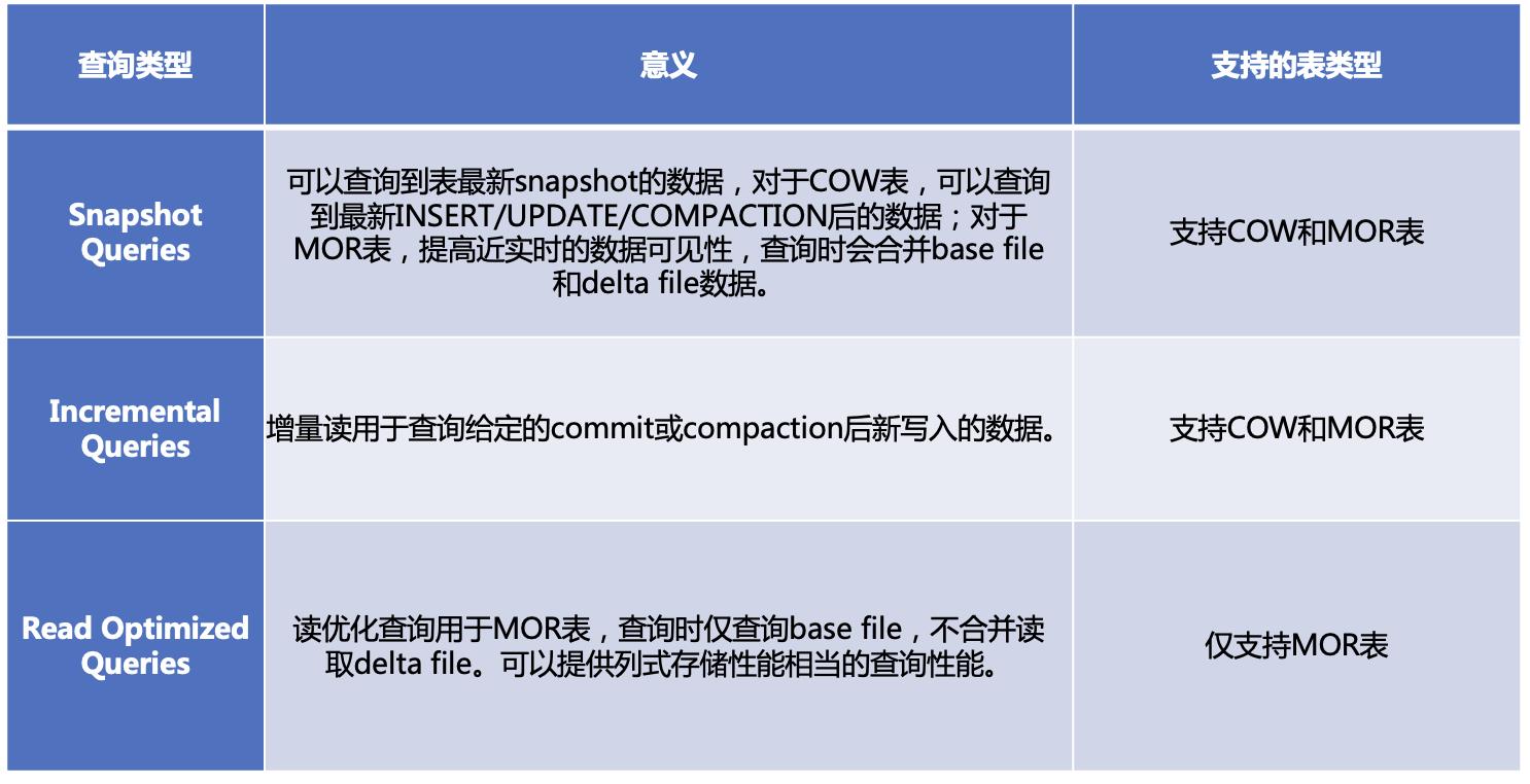 字节跳动基于Doris的湖仓分析探索实践_数据湖_04