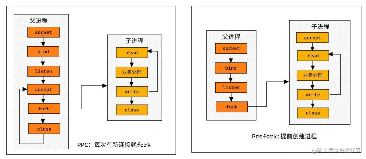 一文搞懂进程、线程、协程_寄存器_04