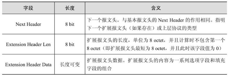 IPv6报文头深度解析_IPv6_04