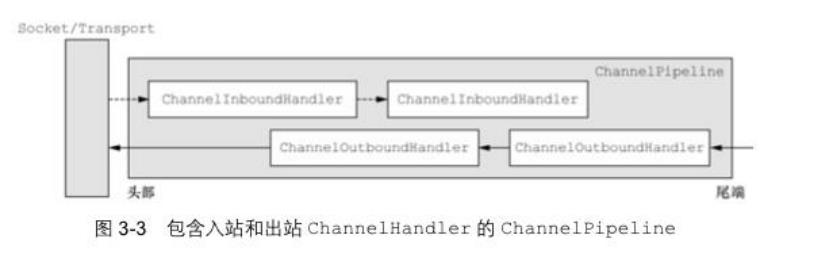 入站和出站机制_Netty