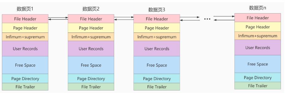 数据页内部结构_MySQL_08