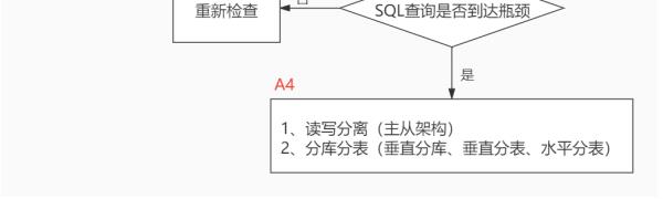 性能分析工具_慢查询_02