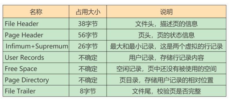 数据页内部结构_表空间_04