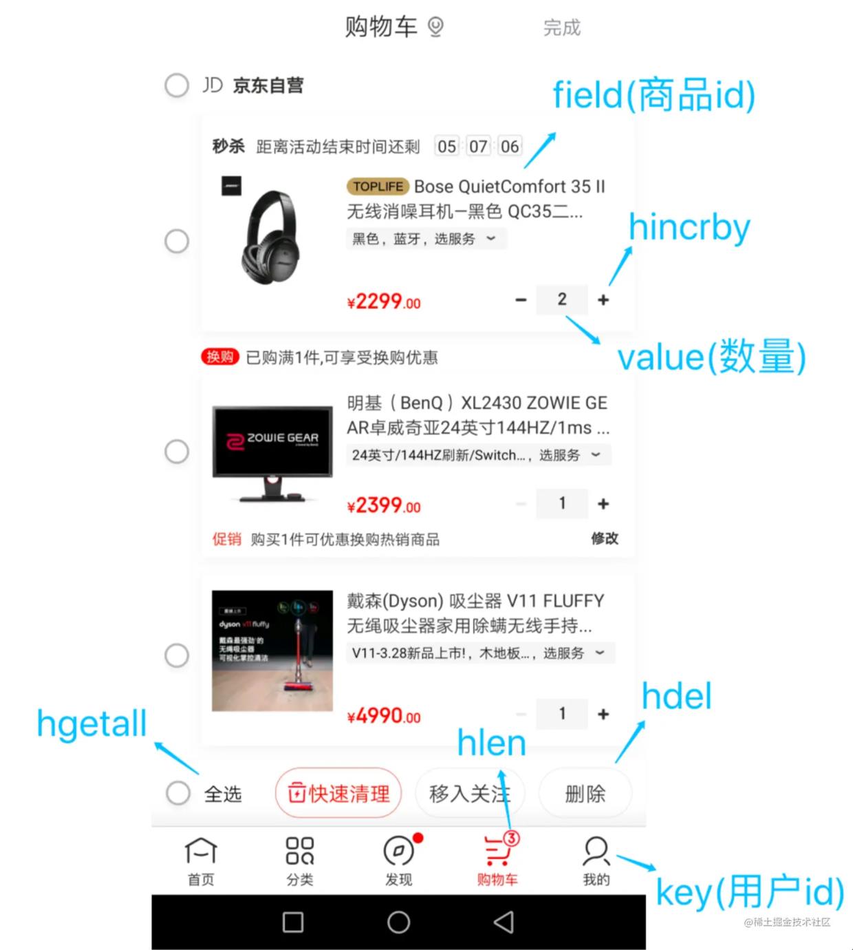 【Redis】五大常见的数据类型之