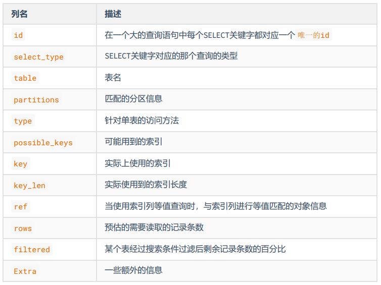 分析查询语句：EXPLAIN_搜索